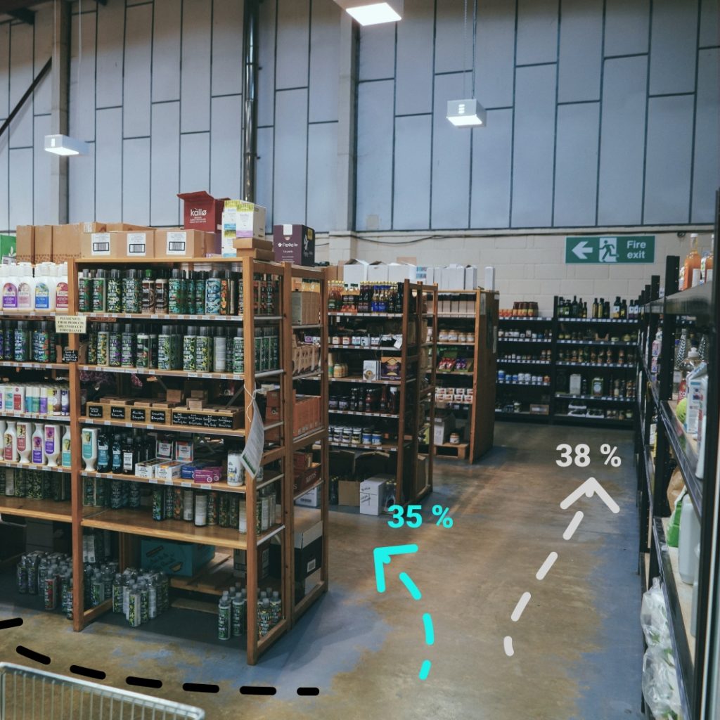 Leveraging Customer Behavior Insights for Smarter Retail Space Management and Increased Sales